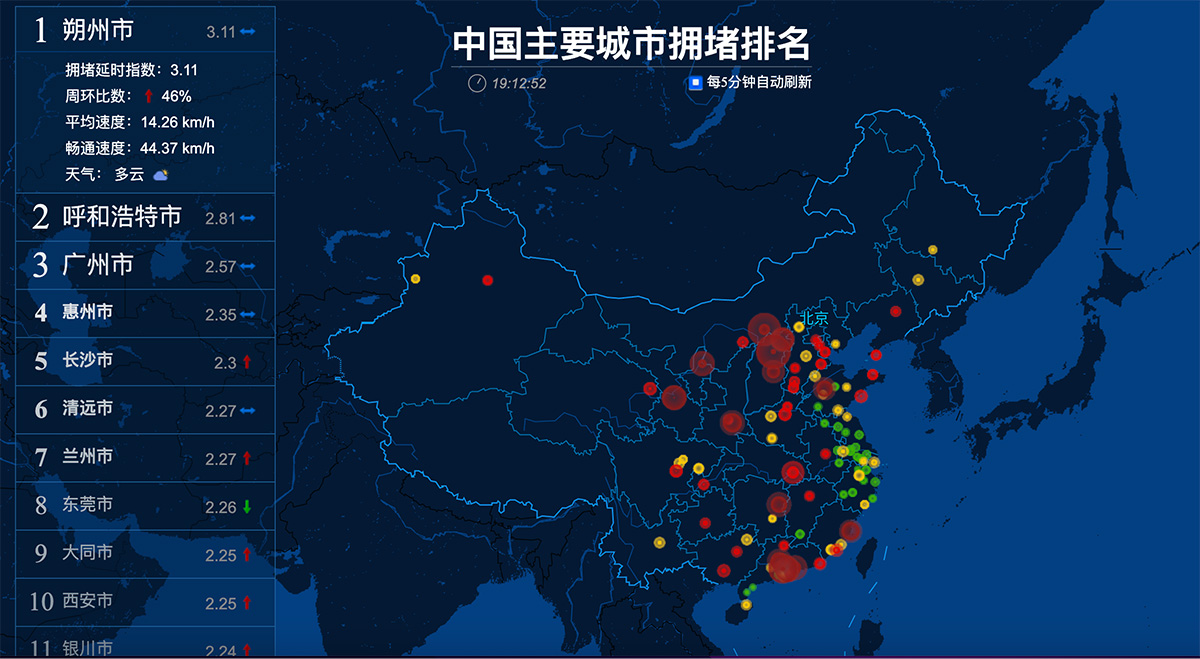 中国主要城市交通分析报告